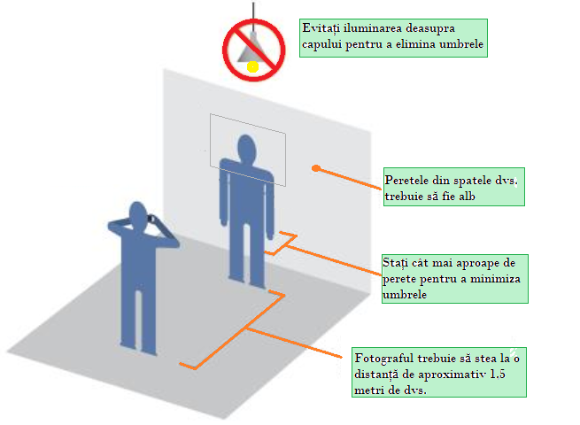 Instructiuni realizare fotografie digitala